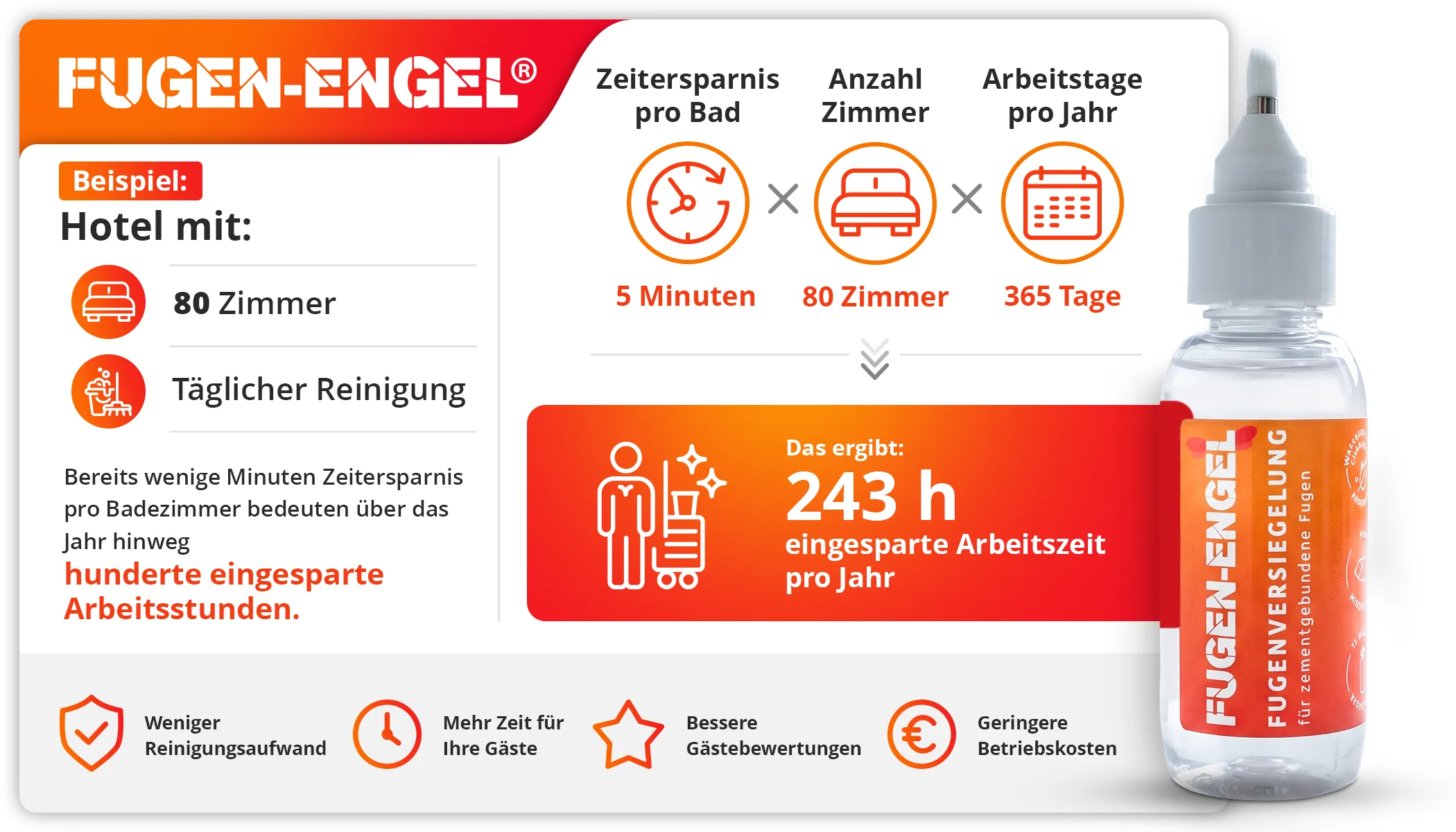 Rechnungsbeispiel Zeiteinsparung Hotelbadreinigung mit Fugen-Engel
