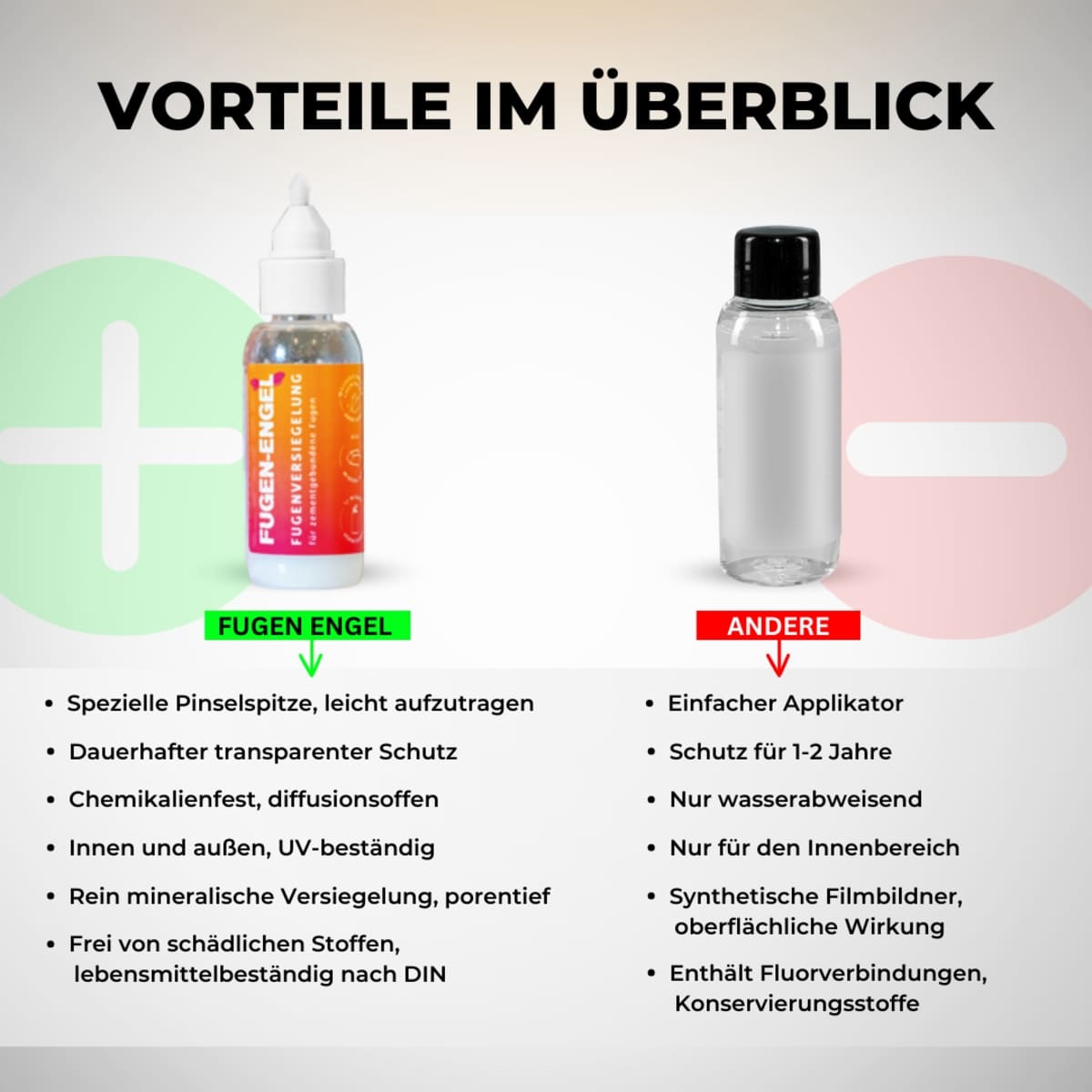 FUGEN-ENGEL Premium Schutz Bundle
