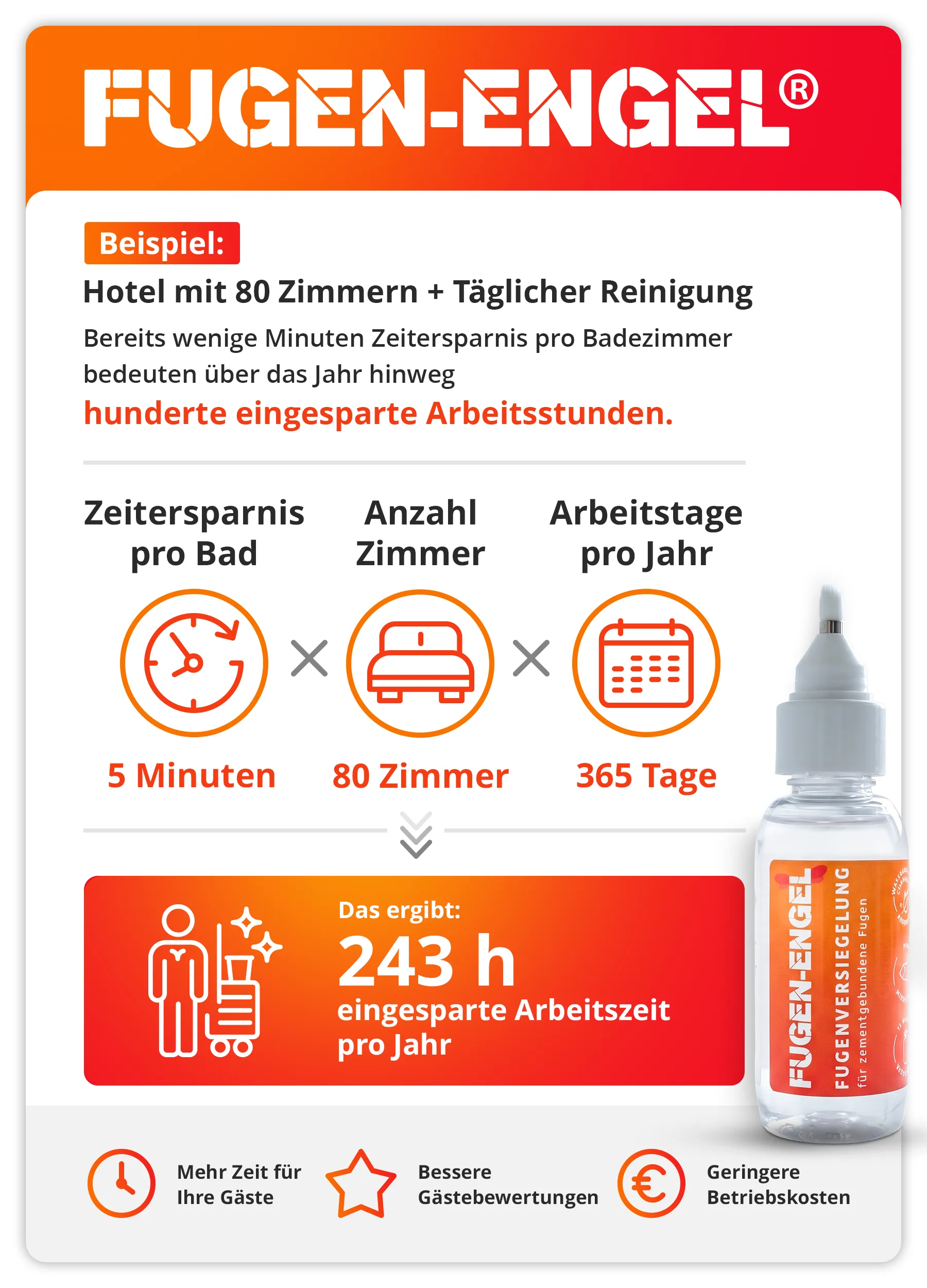 Rechnungsbeispiel Zeiteinsparung Hotelbadreinigung mit Fugen-Engel